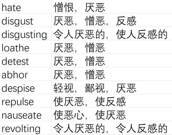 如何优雅表达厌恶_讨厌词语有哪些高级说法