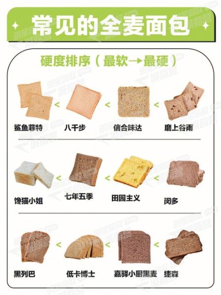 全麦吐司面包怎么做_全麦吐司面包配方比例