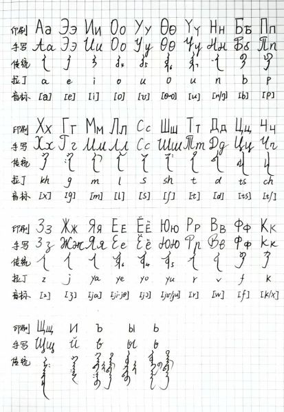 蒙古语日常用语有哪些_如何快速掌握蒙古语口语