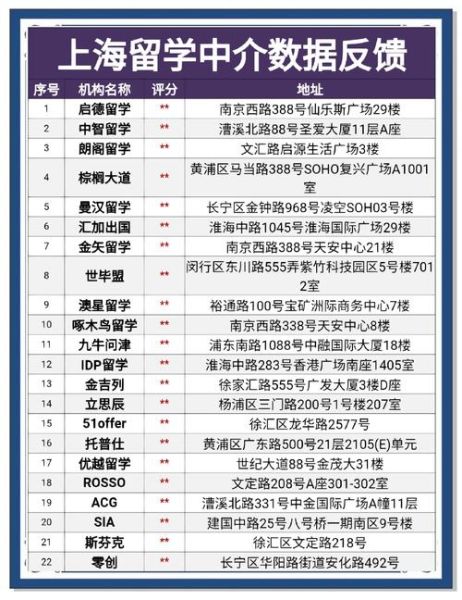 上海移民中介哪家好_如何挑选靠谱机构