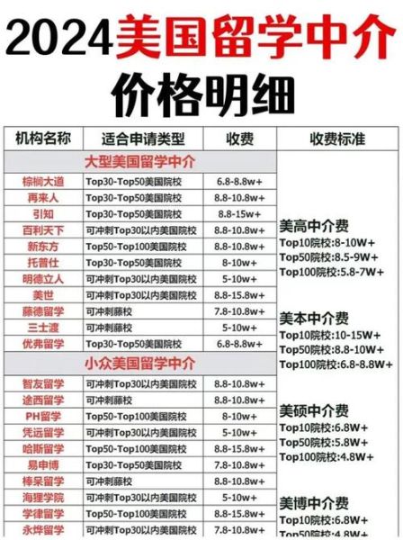 美国移民中介怎么选_美国移民中介费用多少