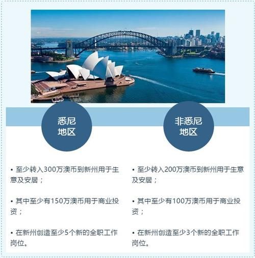 澳洲132投资移民条件_澳洲132投资移民流程