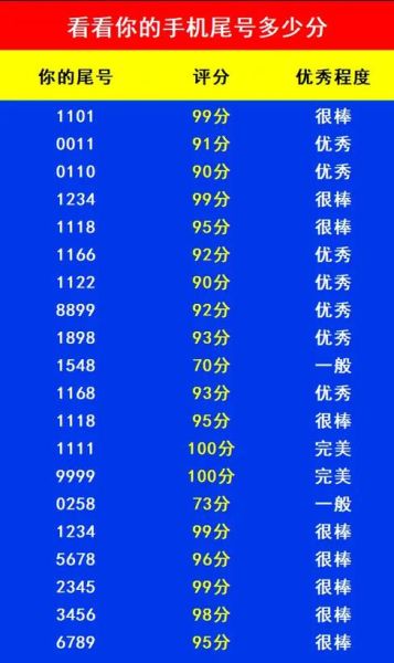 手机号码价格评估_怎么查询手机号值多少钱