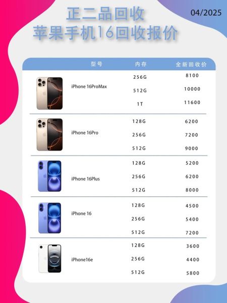 手机号码价格评估_怎么查询手机号值多少钱