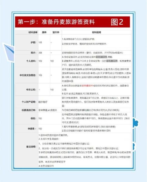 怎样移民丹麦_丹麦移民需要什么条件