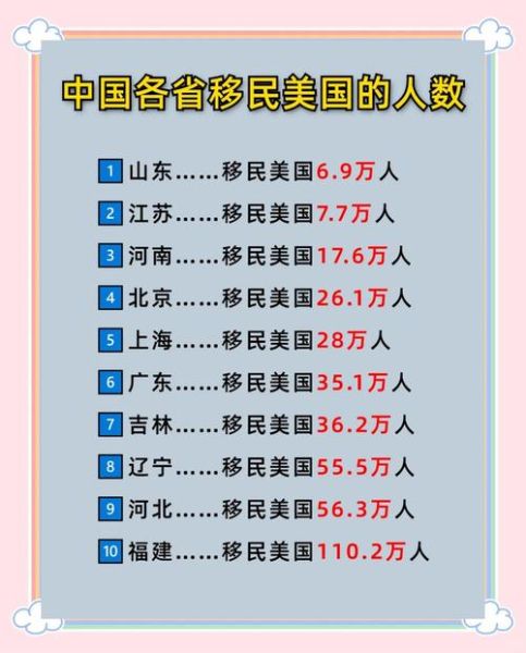 美国移民数量_每年有多少人