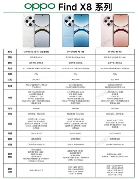 oppo手机全部型号有哪些_如何快速区分