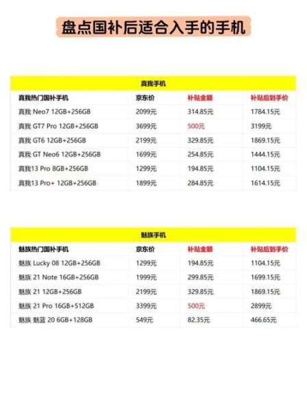 手机网哪家好_手机网价格一般多少