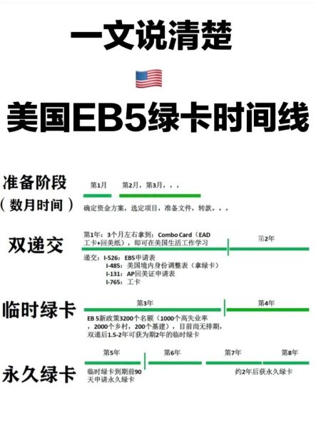 投资美国移民条件_需要多少钱