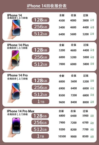 手机号码估价怎么算_手机号能卖多少钱