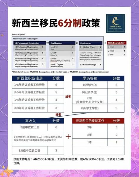 新西兰创业移民条件_需要多少资金