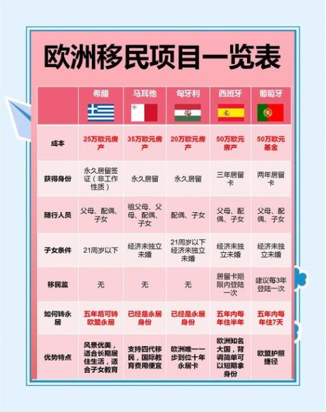 欧洲移民澳洲条件_欧洲移民澳洲流程