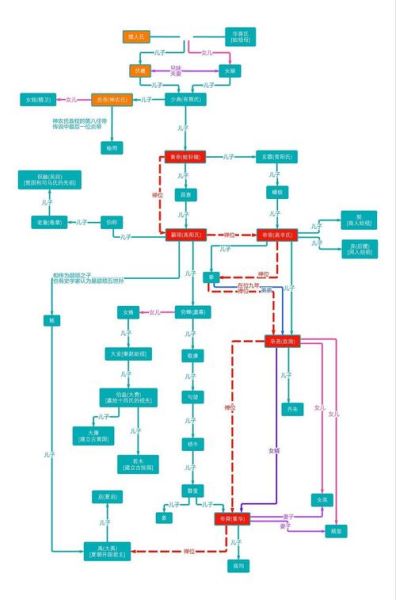 远古移民路线怎么走_远古移民原因有哪些