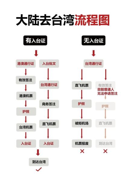 第三国移民台湾条件_第三国移民台湾流程