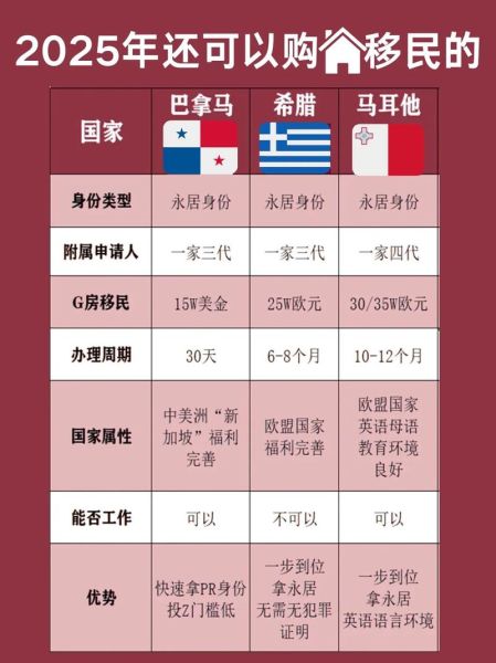 马耳他移民费用多少_马耳他移民需要多少钱
