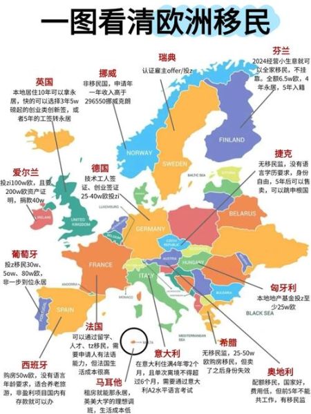 欧洲好移民的国家有哪些_如何申请欧洲移民