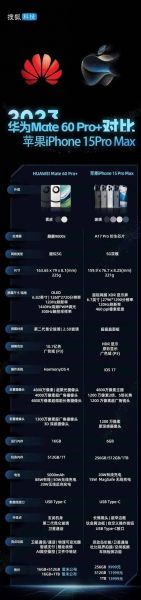 华为Mate60和iPhone15哪个更值得买_性能续航拍照全面对比