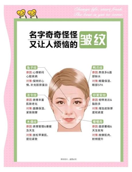 脸上皱纹怎么去除_皱纹形成的原因