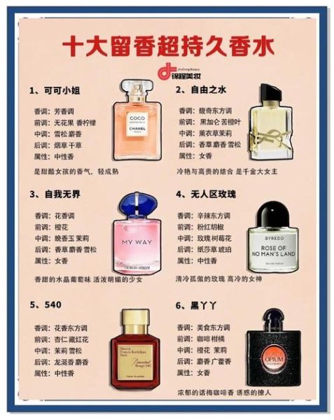 留香持久的香水有哪些_留香时间怎么延长