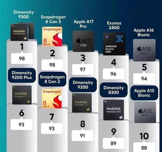 苹果手机芯片性能对比_苹果芯片和骁龙哪个好