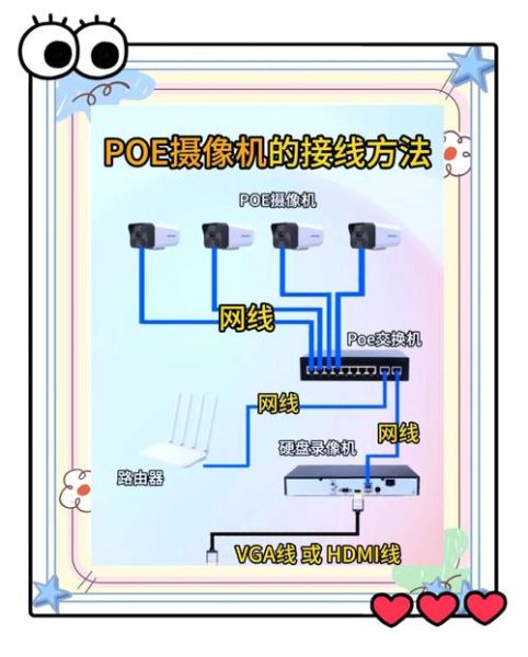 手机怎么连接监控摄像头_手机连接监控摄像头步骤