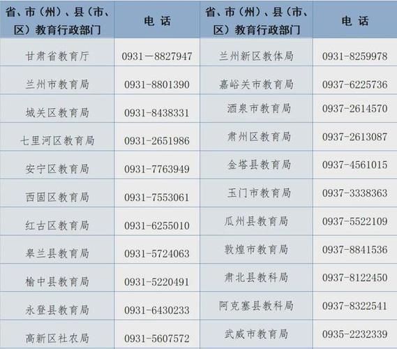 怎么举报手机号_举报手机号打什么电话