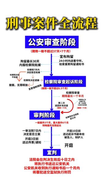 警察破案流程_破案关键证据有哪些