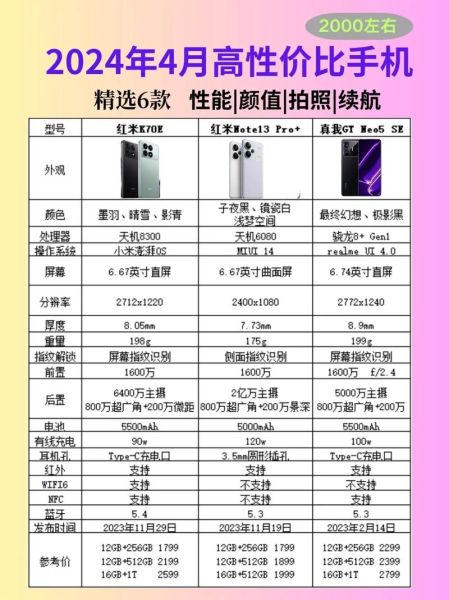 1000到2000性价比高的手机有哪些_怎么选