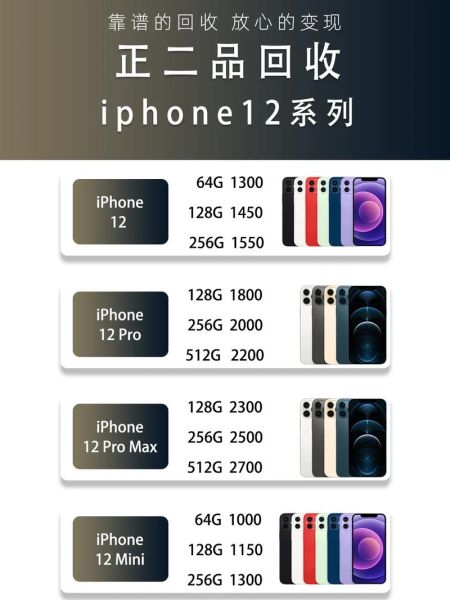 苹果12值得买吗_苹果12现在多少钱