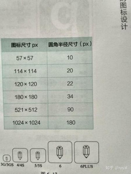 手机软件图标怎么设计_手机软件图标尺寸规范
