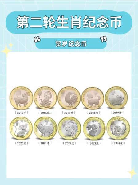 银行属相币怎么买_银行属相币值得收藏吗
