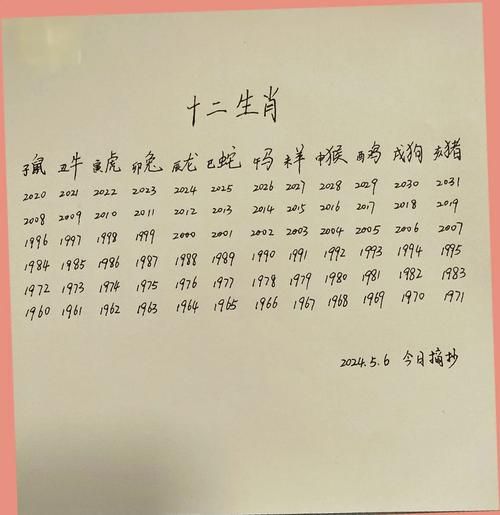 生肖数字对照表_属相数字怎么算