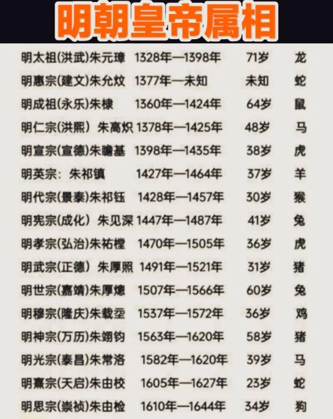 哪个属相的皇帝最多_龙属相皇帝数量统计