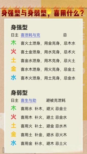 身强身弱走财运_如何趋吉避凶