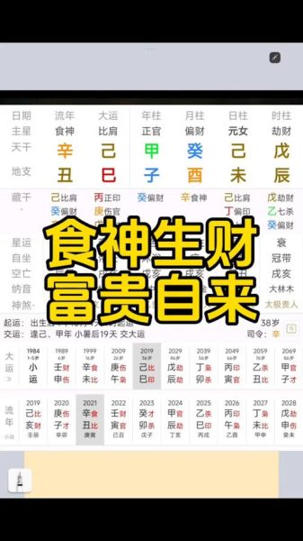 走食神生财运_如何布局才能旺偏财