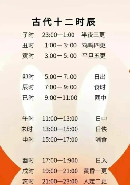 时辰属相查询方法_属相与时辰对照表