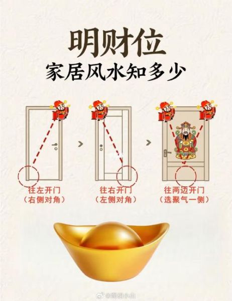 财运方位是朝向哪个方向_如何布置招财