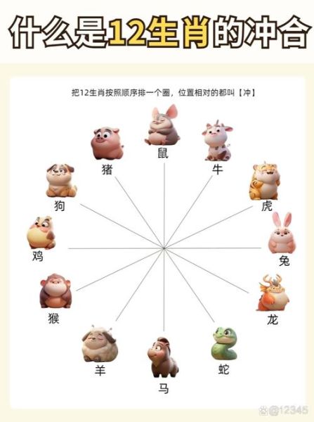 羊马猴属相性格合不合_羊马猴三合还是六冲