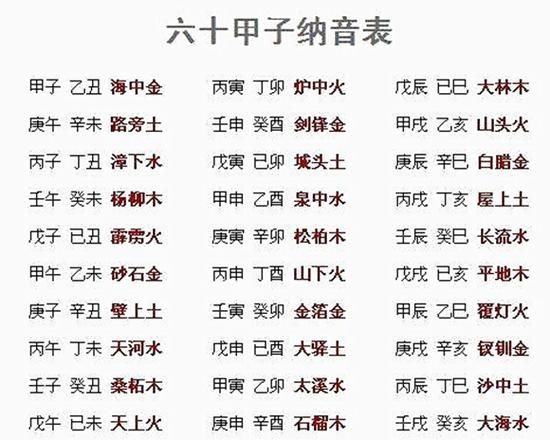 纳音与财运_如何通过纳音提升财富