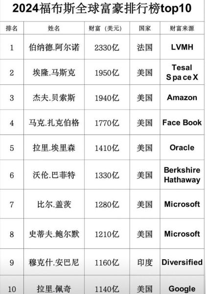 福布斯富豪属相排行_哪些生肖最盛产亿万富翁