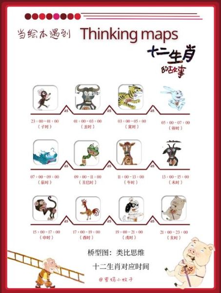 12属相节目有哪些看点_如何策划生肖主题晚会