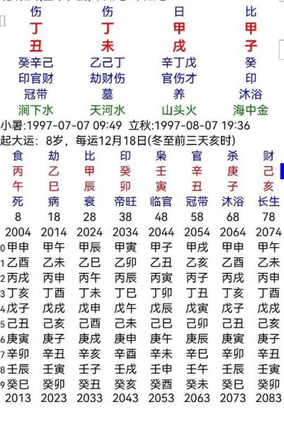 返照盘怎么看财运_返照盘财运解析方法