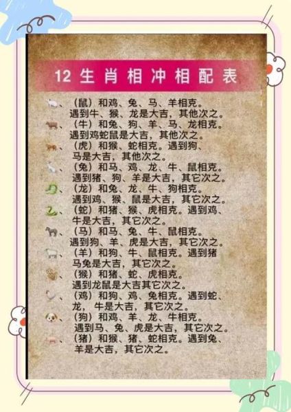 龙属相和什么属相相克_属龙与属狗相冲怎么化解