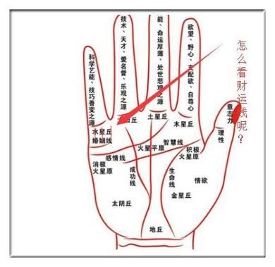 财运线不好怎么办_如何转运改命