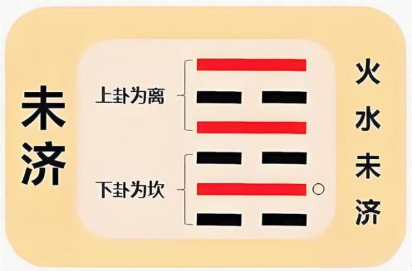 财运卦象怎么看_如何提升财运卦象