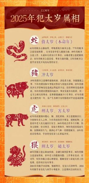 首属相救是什么_首属相救如何化解太岁