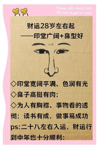 财运看面相哪里_面相哪里主财运