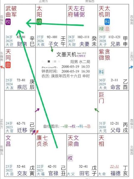 紫微财运怎么看_紫微斗数如何提升财运