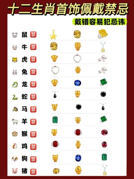 能不能佩戴自己的属相_属相佩戴禁忌