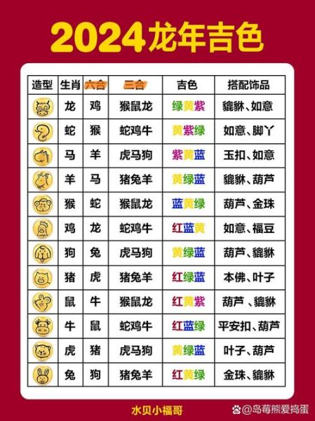 龙属相幸运数字有哪些_如何选到最旺自己的数字